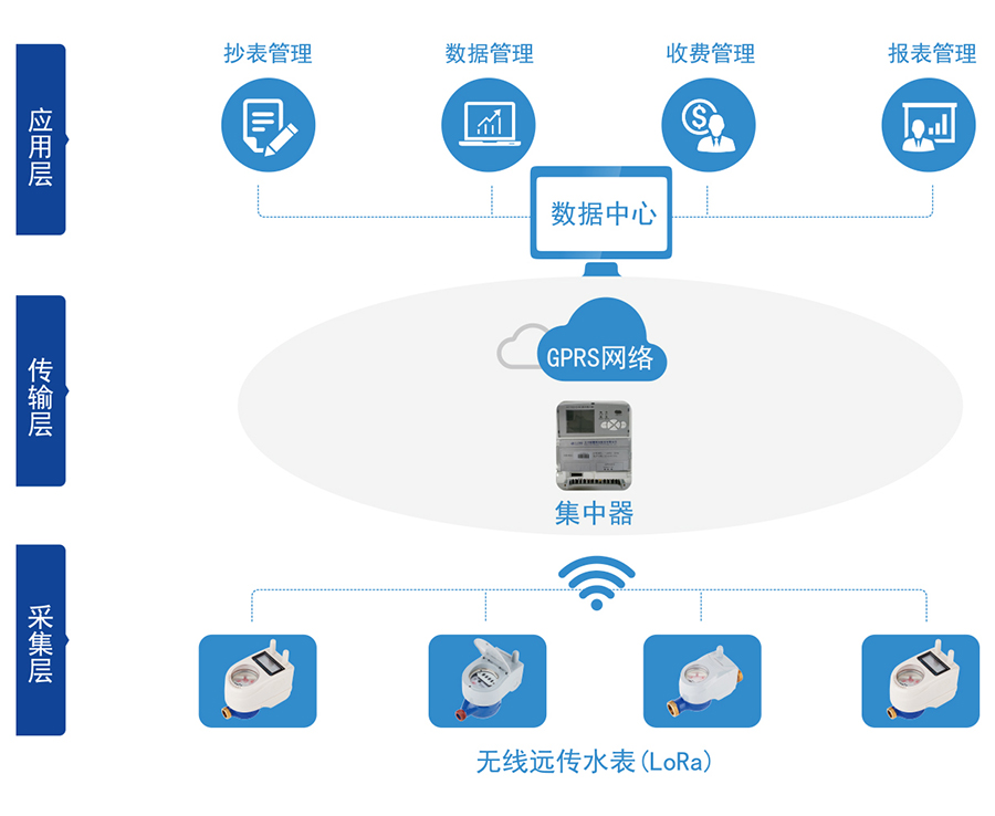 C:\Users

\Administrator\Desktop\大资本210cc\产品图片02\2-无线远传水表（LORA扩频）\04-无线远传.jpg