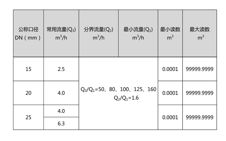 C:\Users\Administrator\Desktop\大资本210cc\产品图片02\2-无线远传水表（LORA扩频）\文字文稿1\文字文稿1(1)\文字文稿1_01.jpg