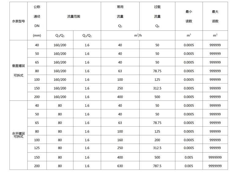 C:\Users

\Administrator\Desktop\大资本210cc\产品图片03\文字文稿1.jpg