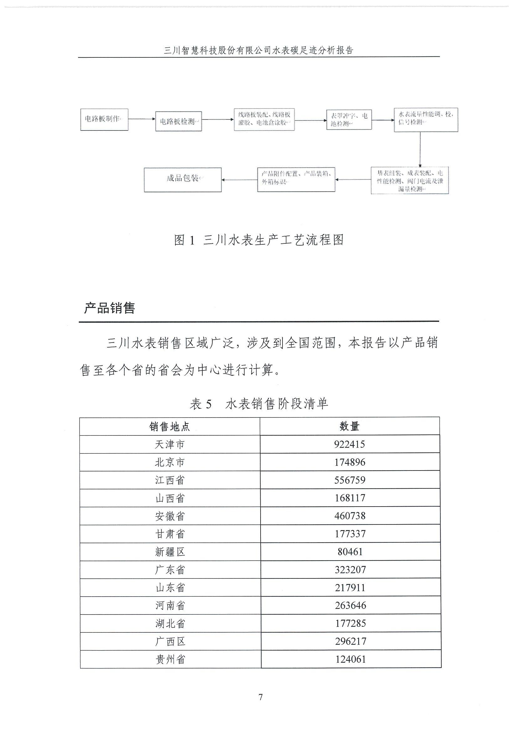 大资本210cc碳足迹汇报-盖章1.29_07.jpg