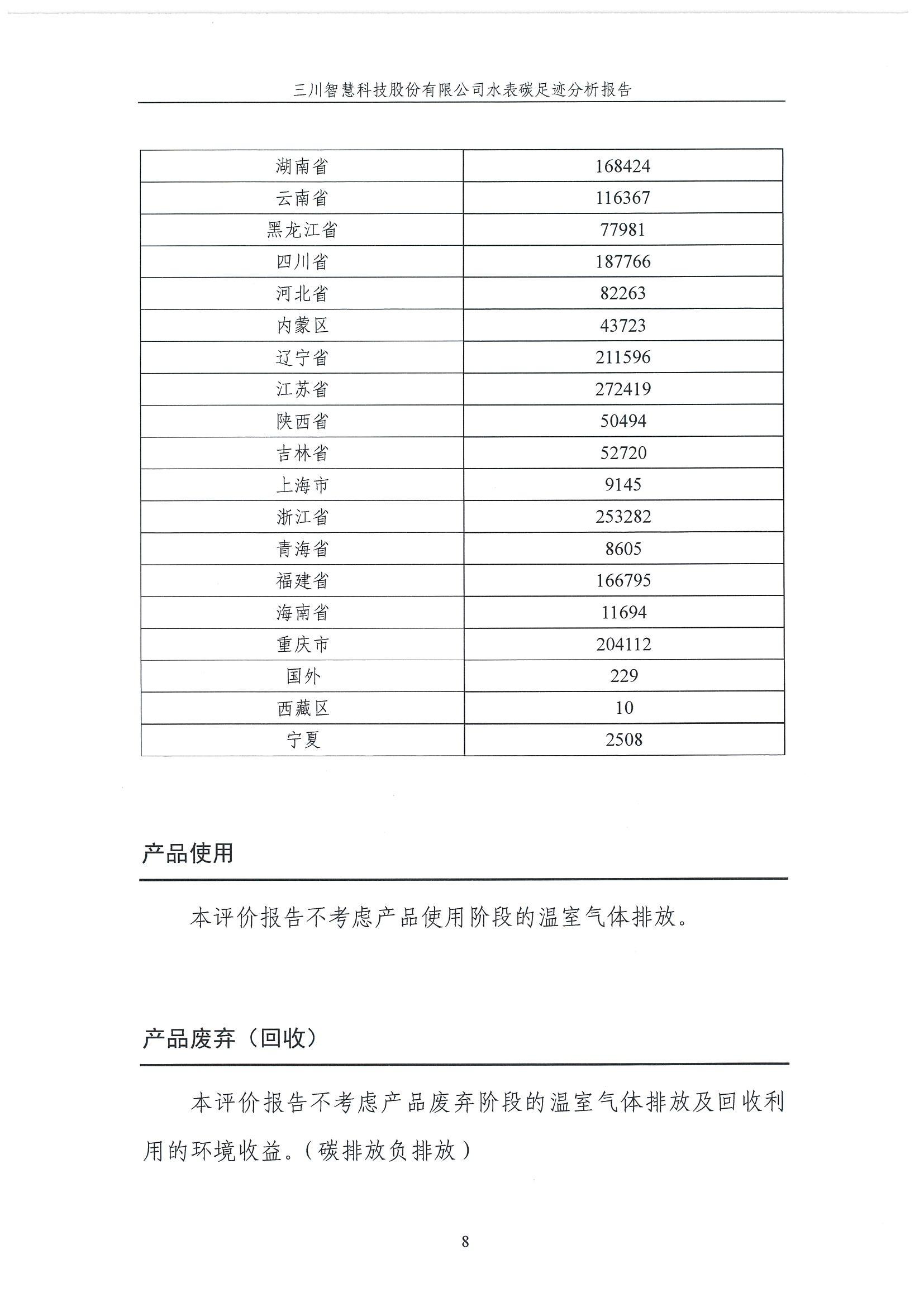 大资本210cc碳足迹汇报-盖章1.29_08.jpg