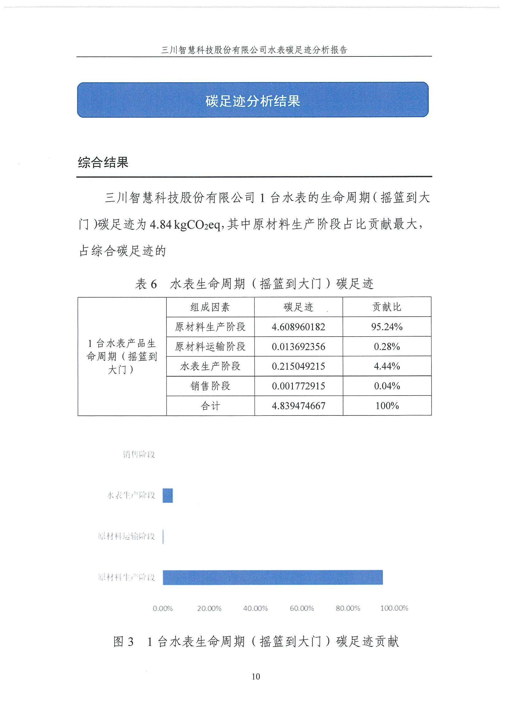 大资本210cc碳足迹汇报-盖章1.29_10.jpg