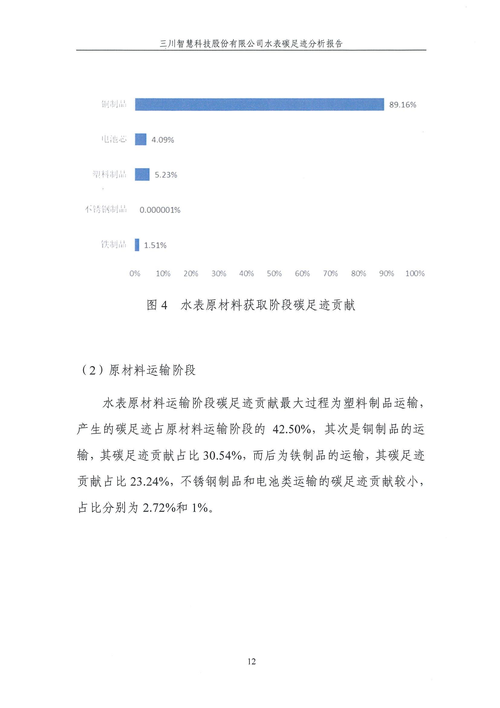 大资本210cc碳足迹汇报-盖章1.29_12.jpg