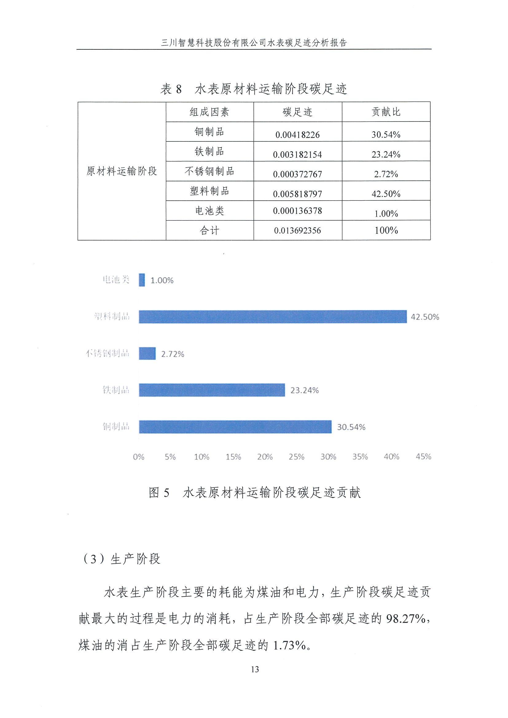大资本210cc碳足迹汇报-盖章1.29_13.jpg