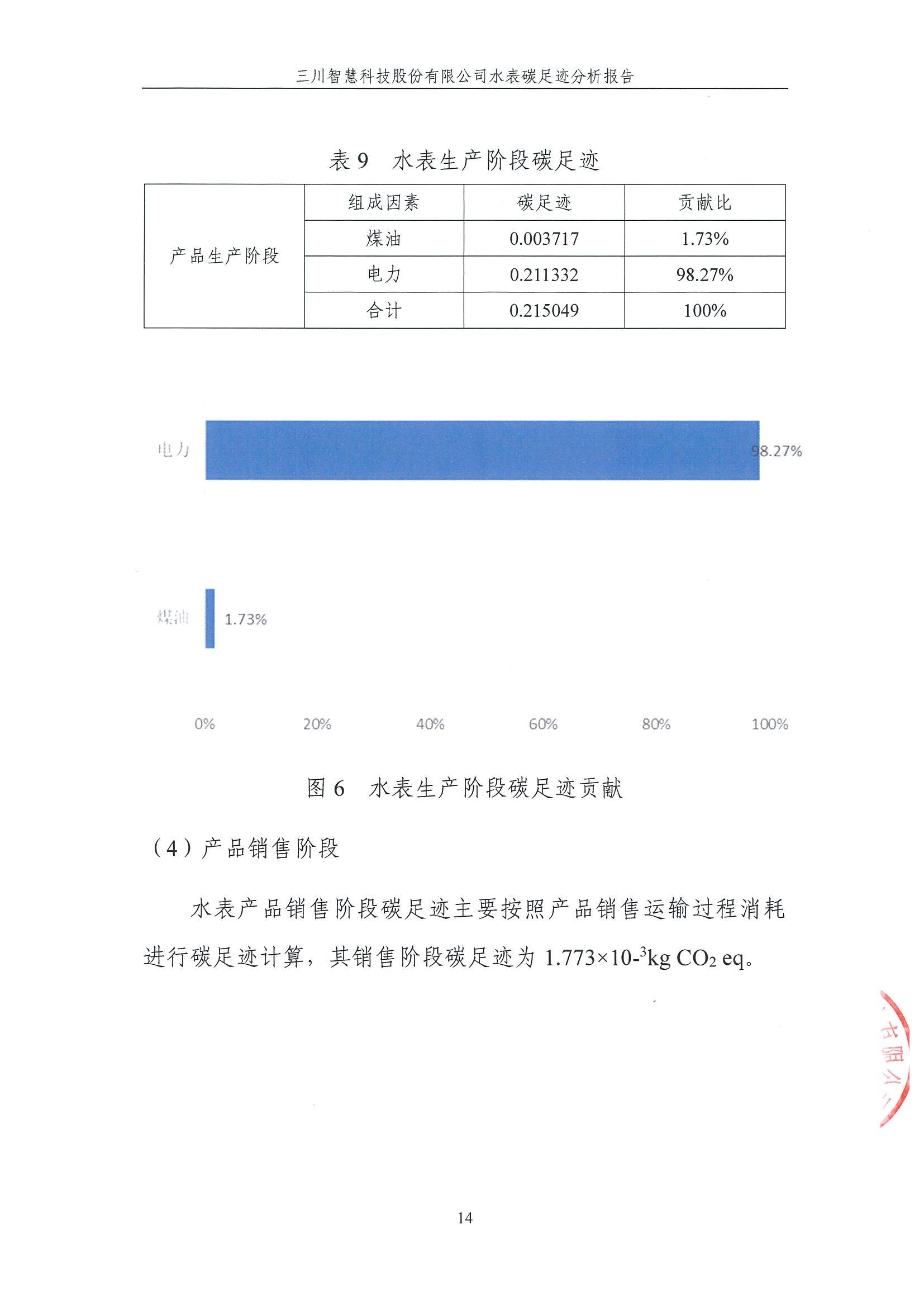 大资本210cc碳足迹汇报-盖章1.29_14.jpg